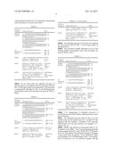 METHOD FOR PREPARING MUTANT ESCHERICHIA COLI CAPABLE OF SIMULTANEOUSLY     UTILIZING GLUCOSE AND XYLOSE diagram and image