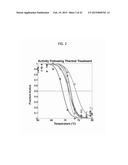 CELLULASE COMPOSITIONS HAVING IMPROVED THERMOSTABILITY AND SYNERGY diagram and image