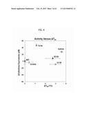 CELLULASE COMPOSITIONS HAVING IMPROVED THERMOSTABILITY AND SYNERGY diagram and image