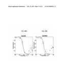 CELLULASE COMPOSITIONS HAVING IMPROVED THERMOSTABILITY AND SYNERGY diagram and image