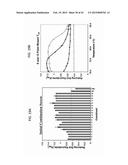 CELLULASE COMPOSITIONS HAVING IMPROVED THERMOSTABILITY AND SYNERGY diagram and image