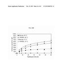 CELLULASE COMPOSITIONS HAVING IMPROVED THERMOSTABILITY AND SYNERGY diagram and image