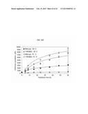 CELLULASE COMPOSITIONS HAVING IMPROVED THERMOSTABILITY AND SYNERGY diagram and image