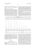 CELLULASE COMPOSITIONS HAVING IMPROVED THERMOSTABILITY AND SYNERGY diagram and image