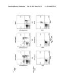 Compositions for Treatment of Cancer diagram and image