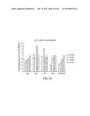 COMPOSITIONS AND METHODS FOR MODULATING RNA diagram and image