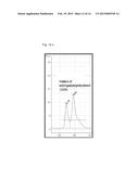 METHOD FOR IDENTIFICATION AND DETECTION OF MUTANT GENE USING INTERCALATOR diagram and image