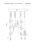 TERMINAL APPARATUS, BASE STATION APPARATUS, COMMUNICATION SYSTEM, RADIO     RESOURCE REQUESTING METHOD AND INTEGRATED CIRCUIT diagram and image