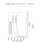 METHOD FOR PREPARING COMPOSITE SULFUR-MODIFIED POWDERED ACTIVATED CARBON diagram and image