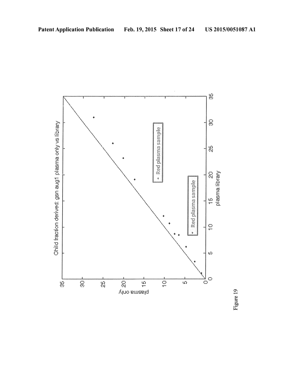 METHODS FOR NON-INVASIVE PRENATAL PLOIDY CALLING - diagram, schematic, and image 18