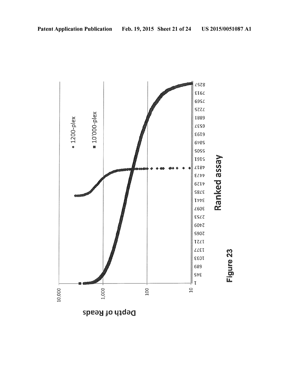 METHODS FOR NON-INVASIVE PRENATAL PLOIDY CALLING - diagram, schematic, and image 22