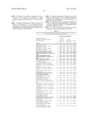 Human Serum Biomarkers of Prostate Cancer and SARS-CoV diagram and image