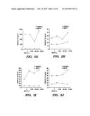 COMPOSITIONS, METHODS AND ASSAYS COMPRISING AMYLIN OR AMLYIN ANALOGS FOR     ABETA-PEPTIDE MEDIATED DISORDERS diagram and image