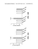 COMPOSITIONS, METHODS AND ASSAYS COMPRISING AMYLIN OR AMLYIN ANALOGS FOR     ABETA-PEPTIDE MEDIATED DISORDERS diagram and image