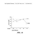 COMPOSITIONS, METHODS AND ASSAYS COMPRISING AMYLIN OR AMLYIN ANALOGS FOR     ABETA-PEPTIDE MEDIATED DISORDERS diagram and image