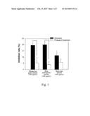 METHOD OF TREATING LEUKEMIA USING RICE PROLAMIN diagram and image