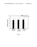 METHOD OF TREATING LEUKEMIA USING RICE PROLAMIN diagram and image