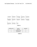 CTLA4 PROTEINS AND THEIR USES diagram and image