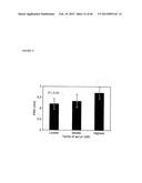 Methods for the Detection of Advanced Glycation Endproducts and Markers     for Disease diagram and image