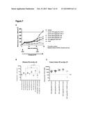 COMBINATION THERAPY FOR TREATING CANCER diagram and image