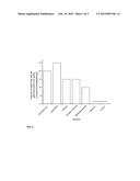 PROCESS FOR PRODUCING NANOPARTICLES LADEN WITH ACTIVE INGREDIENT diagram and image