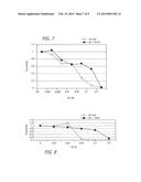 METHODS AND RELATED COMPOSITIONS FOR REDUCTION OF FAT AND SKIN TIGHTENING diagram and image