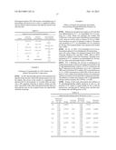 METHODS AND RELATED COMPOSITIONS FOR REDUCTION OF FAT AND SKIN TIGHTENING diagram and image