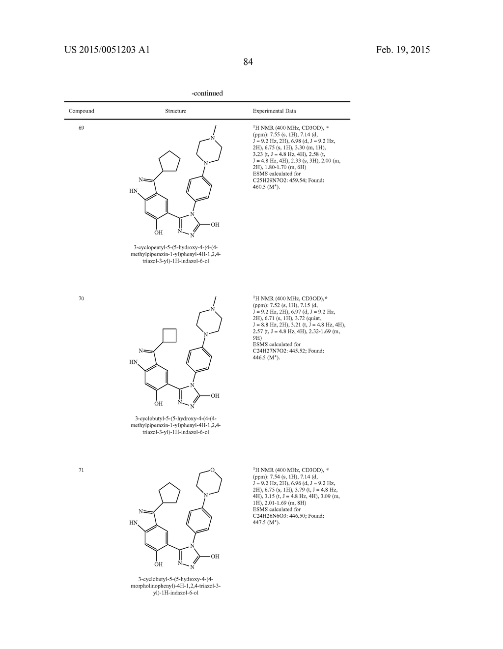TRIAZOLE DERIVATIVES AS HSP90 INHIBITORS - diagram, schematic, and image 85