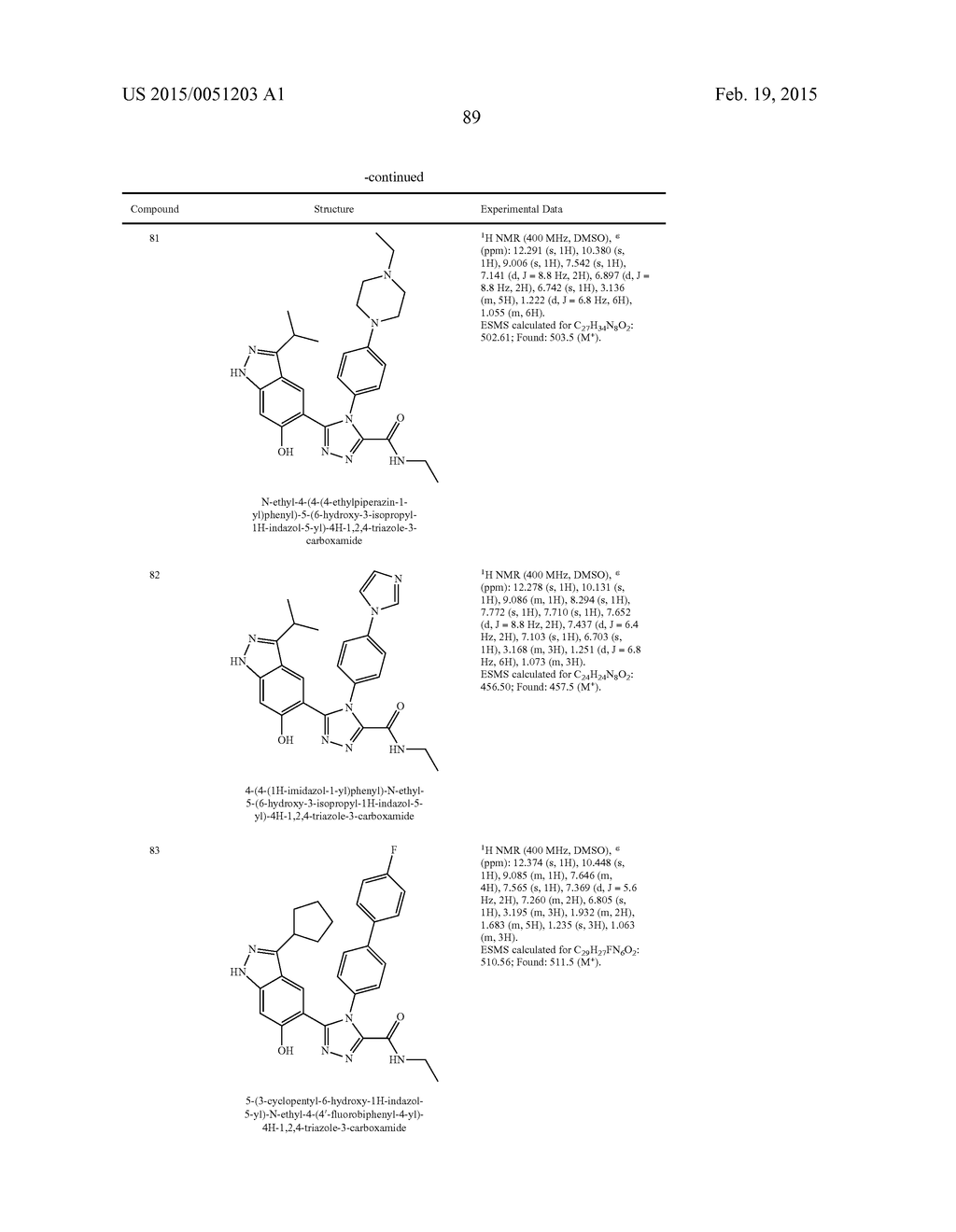 TRIAZOLE DERIVATIVES AS HSP90 INHIBITORS - diagram, schematic, and image 90