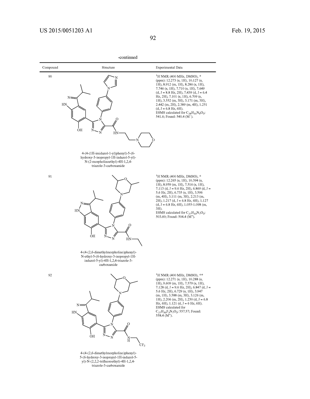 TRIAZOLE DERIVATIVES AS HSP90 INHIBITORS - diagram, schematic, and image 93