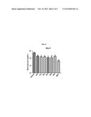 COMPOUNDS FOR TREATMENT OF METABOLIC SYNDROME diagram and image