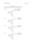 COMPOUNDS FOR TREATMENT OF METABOLIC SYNDROME diagram and image