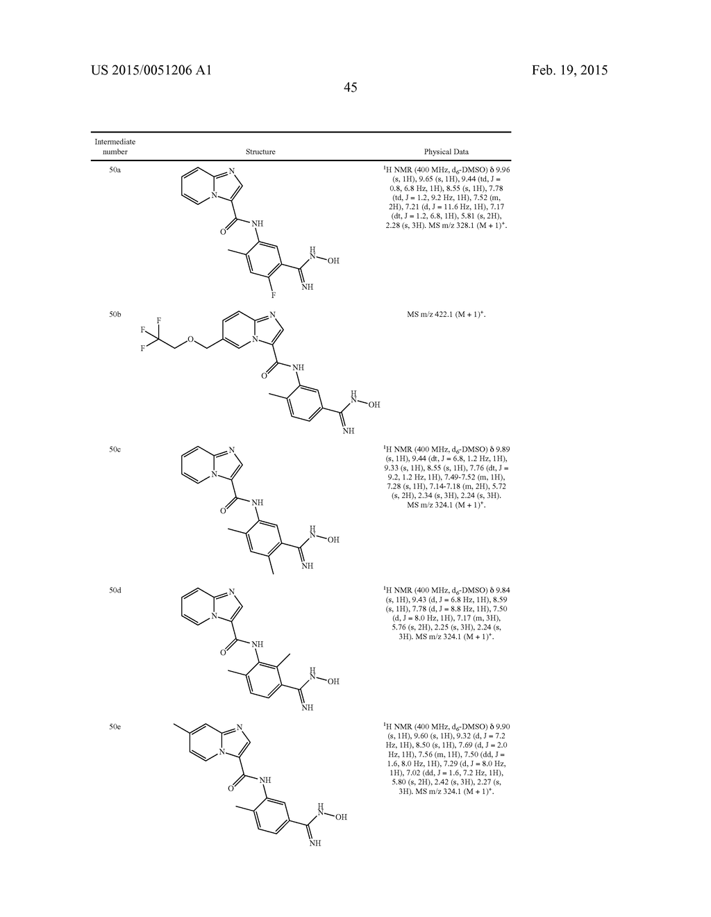 COMPOUNDS AND COMPOSITIONS AS C-KIT KINASE INHIBITORS - diagram, schematic, and image 46