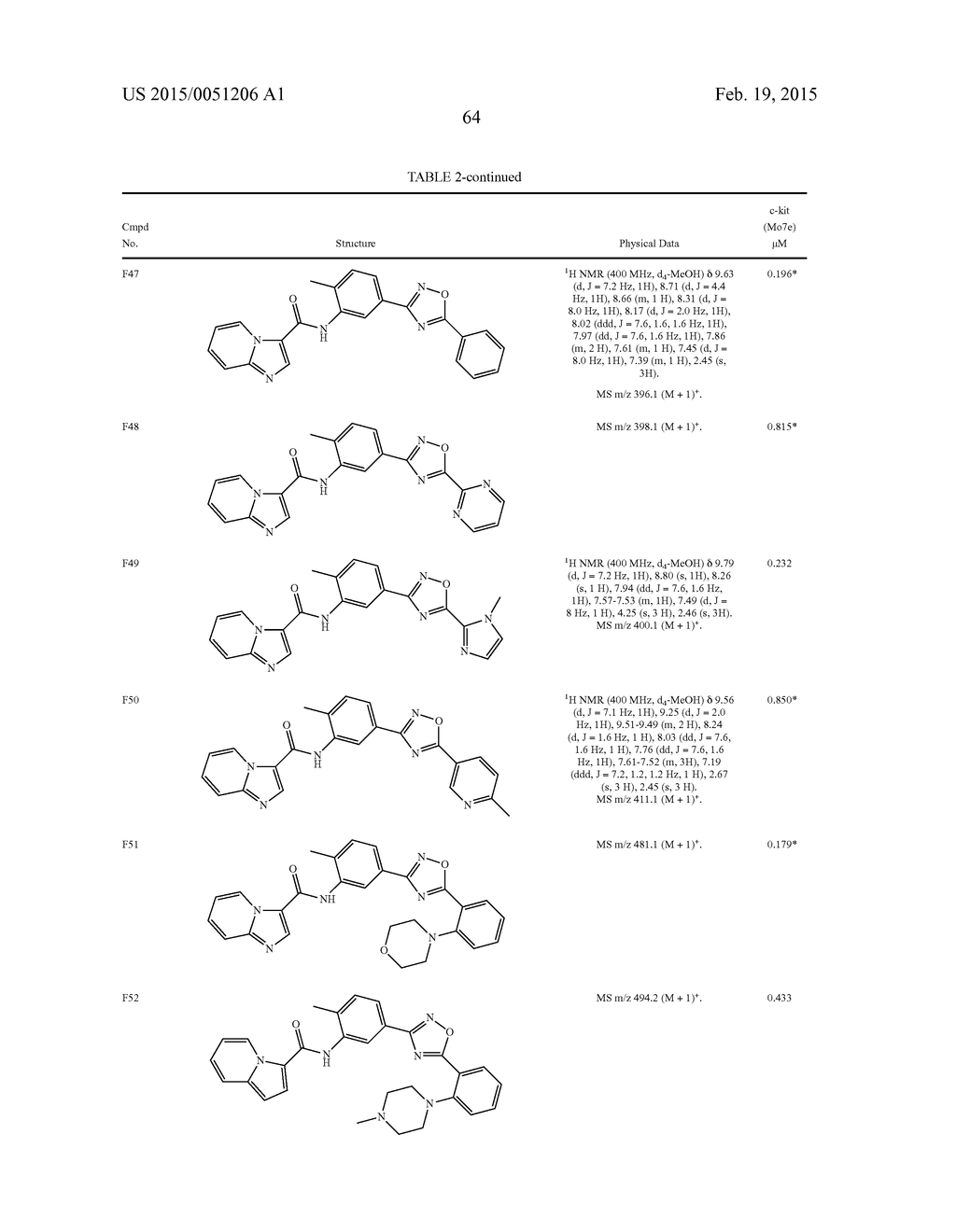 COMPOUNDS AND COMPOSITIONS AS C-KIT KINASE INHIBITORS - diagram, schematic, and image 65