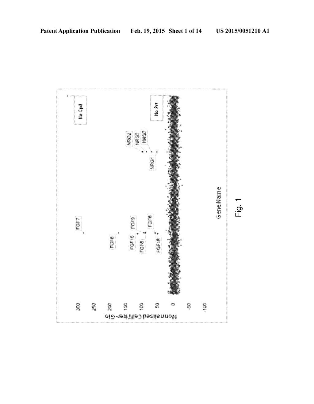 Tyrosine Kinase Inhibitor Combinations and their Use - diagram, schematic, and image 02