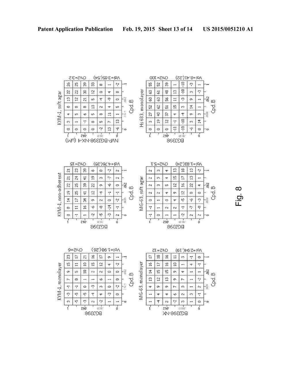 Tyrosine Kinase Inhibitor Combinations and their Use - diagram, schematic, and image 14