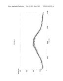 AMORPHOUS FORM OF LINAGLIPTIN AND PROCESS FOR PREPARATION THEREOF diagram and image