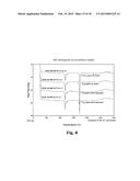 VALOMACICLOVIR POLYMORPHS diagram and image