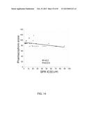 METHODS AND COMPOSITIONS FOR TREATMENT OF FIBROSIS diagram and image