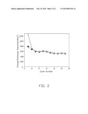 METHOD FOR MAKING PHOSPHORATED POLYMER diagram and image