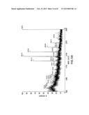 COMBINATORIAL DNA LIBRARY FOR PRODUCING MODIFIED N-GLYCANS IN LOWER     EUKARYOTES diagram and image