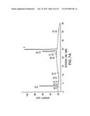 COMBINATORIAL DNA LIBRARY FOR PRODUCING MODIFIED N-GLYCANS IN LOWER     EUKARYOTES diagram and image