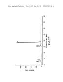 COMBINATORIAL DNA LIBRARY FOR PRODUCING MODIFIED N-GLYCANS IN LOWER     EUKARYOTES diagram and image