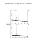 COMBINATORIAL DNA LIBRARY FOR PRODUCING MODIFIED N-GLYCANS IN LOWER     EUKARYOTES diagram and image