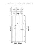 COMBINATORIAL DNA LIBRARY FOR PRODUCING MODIFIED N-GLYCANS IN LOWER     EUKARYOTES diagram and image