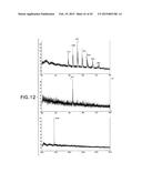 COMBINATORIAL DNA LIBRARY FOR PRODUCING MODIFIED N-GLYCANS IN LOWER     EUKARYOTES diagram and image