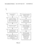 OVARIAN NEUROMODULATION AND ASSOCIATED SYSTEMS AND METHODS diagram and image