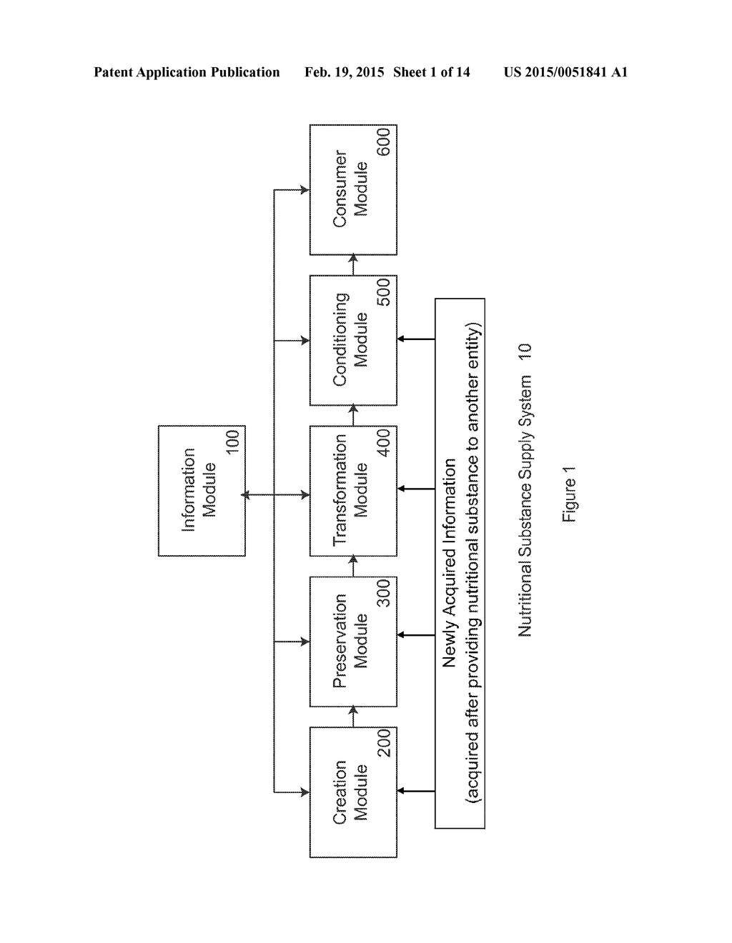 PRESERVATION SYSTEM FOR NUTRITIONAL SUBSTANCES - diagram, schematic, and image 02