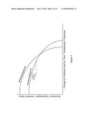 PRESERVATION SYSTEM FOR NUTRITIONAL SUBSTANCES diagram and image