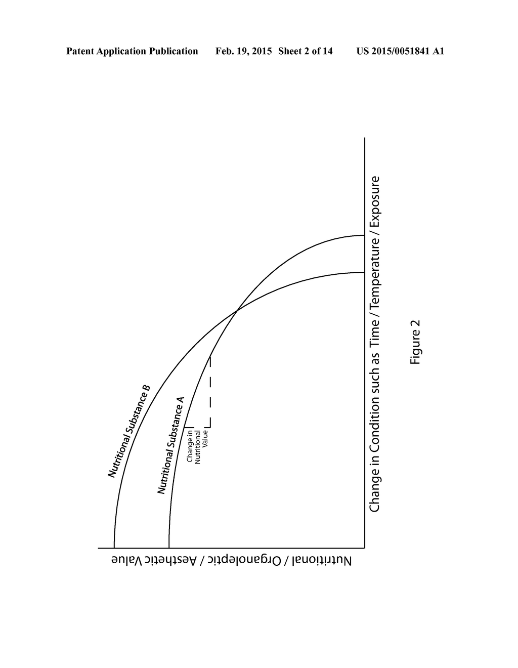 PRESERVATION SYSTEM FOR NUTRITIONAL SUBSTANCES - diagram, schematic, and image 03